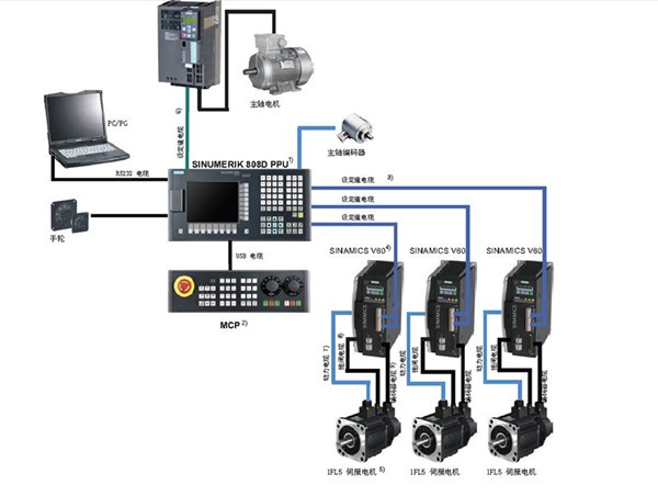 國(guó)產(chǎn)高檔數(shù)控系統(tǒng)落地航天領(lǐng)域 助力中國(guó)制造騰飛 國(guó)產(chǎn)高檔數(shù)控系統(tǒng)落地航天領(lǐng)域 助力中國(guó)制造騰飛